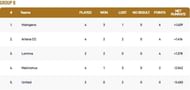 ECS Landskrona T10 League 2022 Group B Points Table